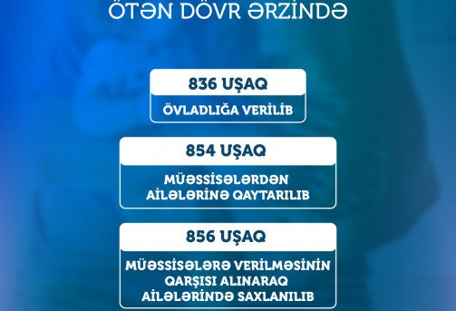 Beş ildə ölkədə 836 uşaq övladlığa verilib