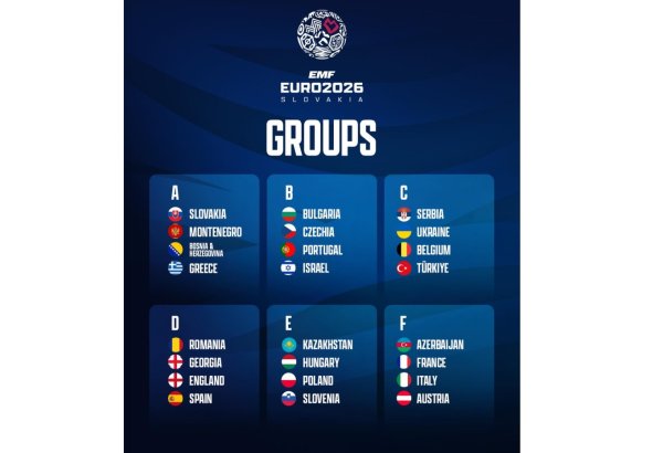 Avropa çempionatı: Azərbaycan minifutbol millisinin rəqibləri bəlli oldu