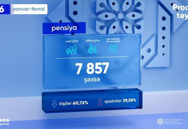 İki ay ərzində 7 857 nəfərə proaktiv qaydada pensiya təyin edilib