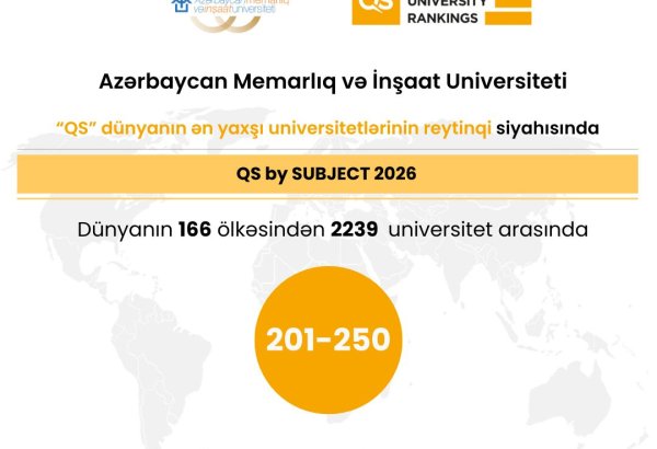 AzMİU "QS 2026" reytinqində dizayn sahəsi üzrə ölkə lideri oldu