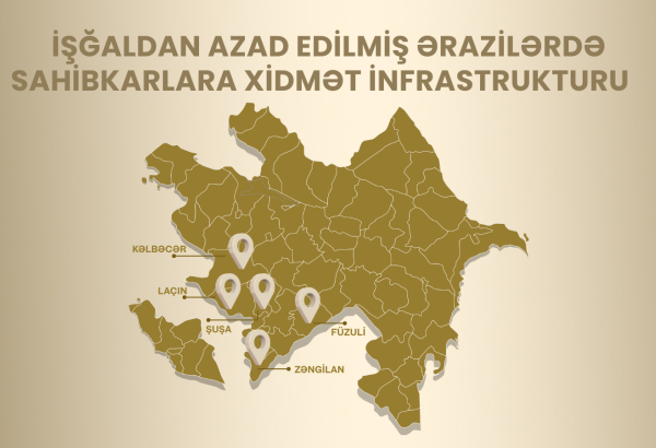 İşğaldan azad edilmiş ərazilərdə biznes qurmaq və sahibkarlıq fəaliyyətini genişləndirmək istəyən sahibkarların diqqətinə!