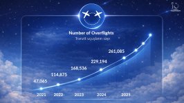 AZANS 30 illik inkişaf yolu: Azərbaycanın hava məkanı qlobal tranzit şəbəkəsində mövqeyini gücləndirir (FOTO)