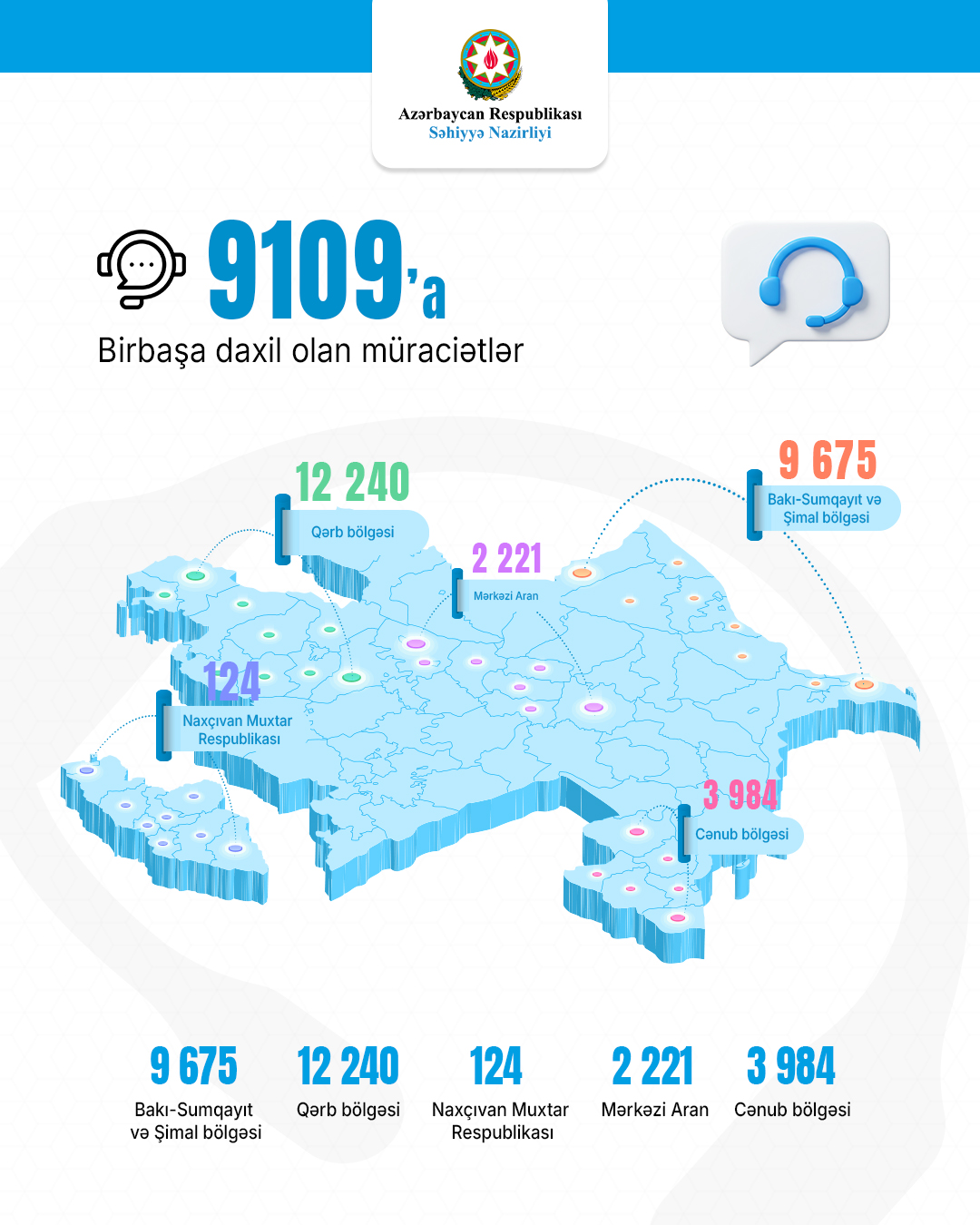 Vətən müharibəsi veteranlarına fasiləsiz dəstək - Səhiyyə Nazirliyinin “Çağrı Mərkəzi” 3 il fəaliyyətdə (FOTO)