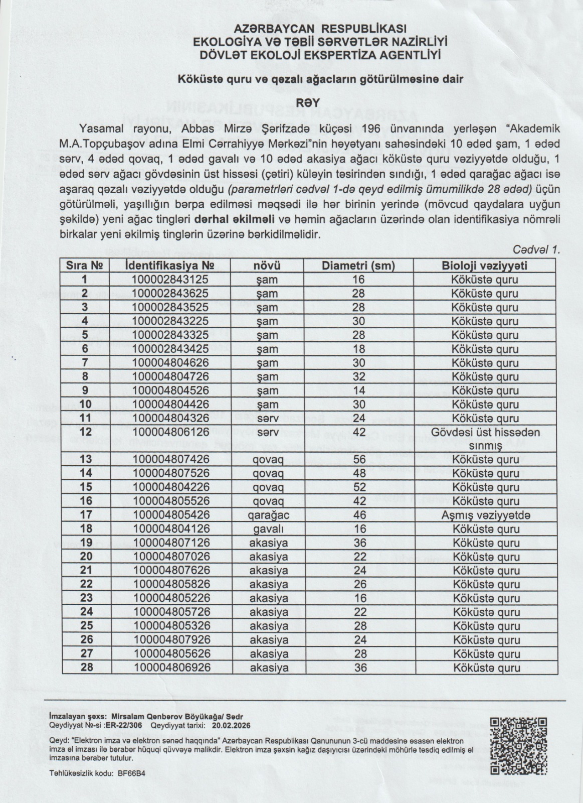 Elmi Cərrahiyyə Mərkəzi ilə bağlı qanunsuz ağac kəsilməsi iddialarına aydınlıq gətirildi