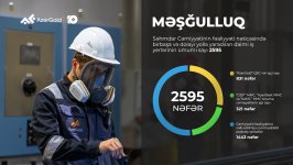 “AzerGold” QSC-nin birinci rübdə ümumi satış gəlirləri 18% artıb (FOTO)