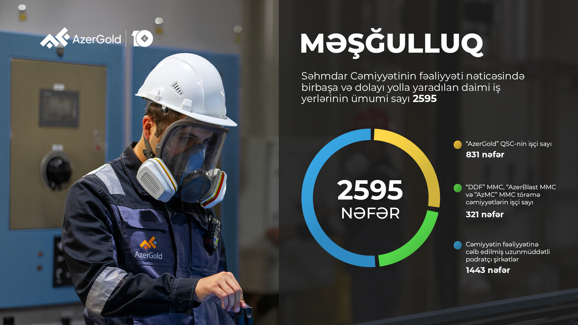 “AzerGold” QSC-nin birinci rübdə ümumi satış gəlirləri 18% artıb (FOTO)