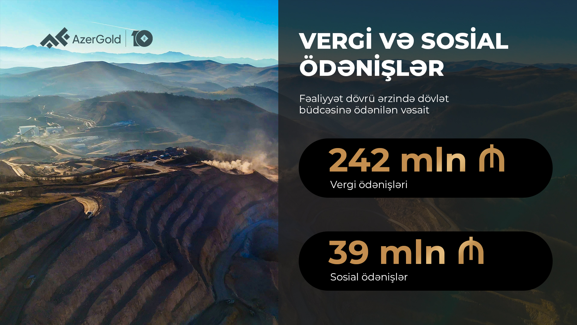 “AzerGold” QSC-nin birinci rübdə ümumi satış gəlirləri 18% artıb (FOTO)