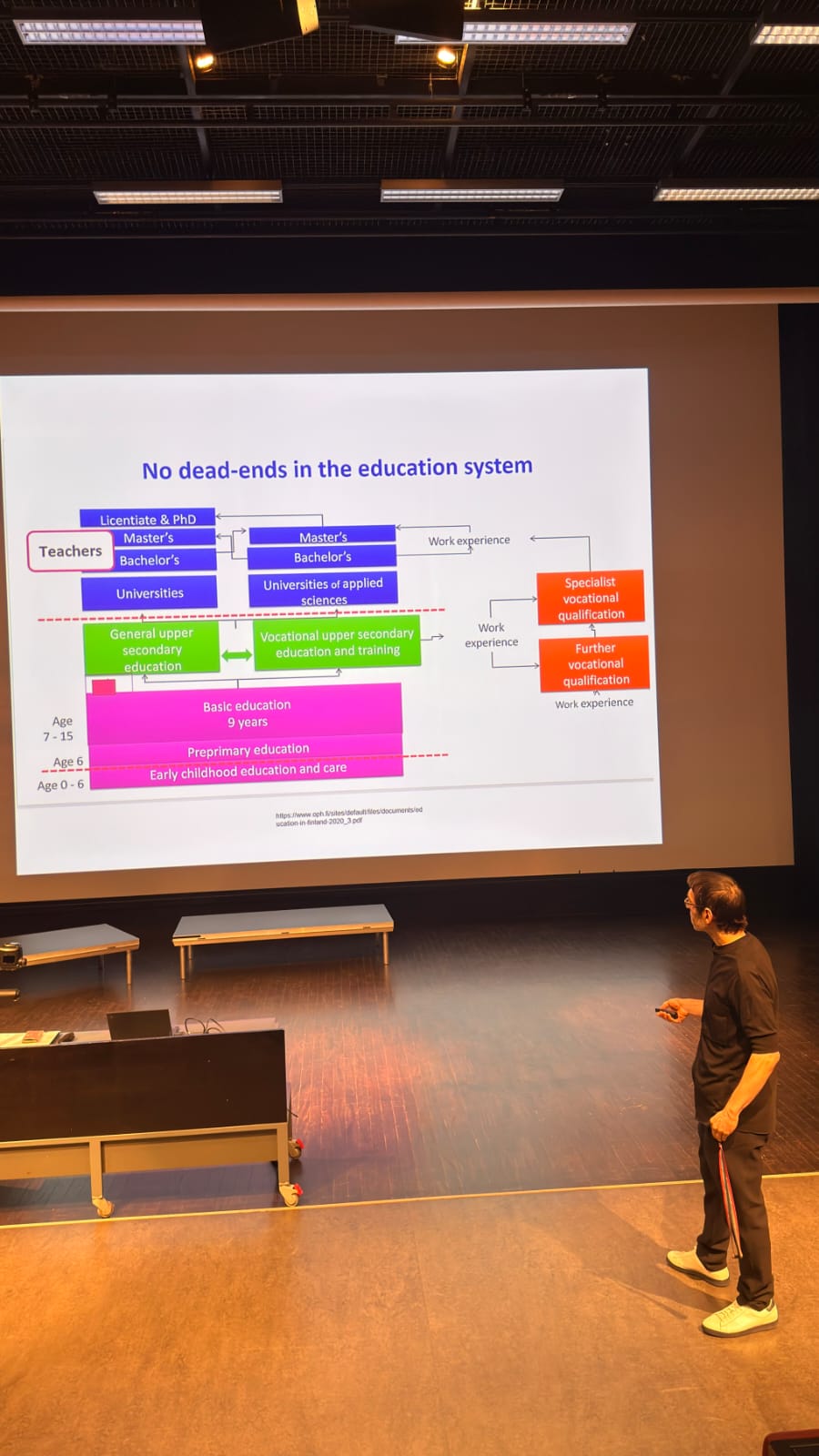 ADA Universitetinin “Bir Müəllimin Manifesti” ixtisasartırma proqramının iştirakçıları Avropada beynəlxalq təcrübə proqramında iştrak ediblər (FOTO)