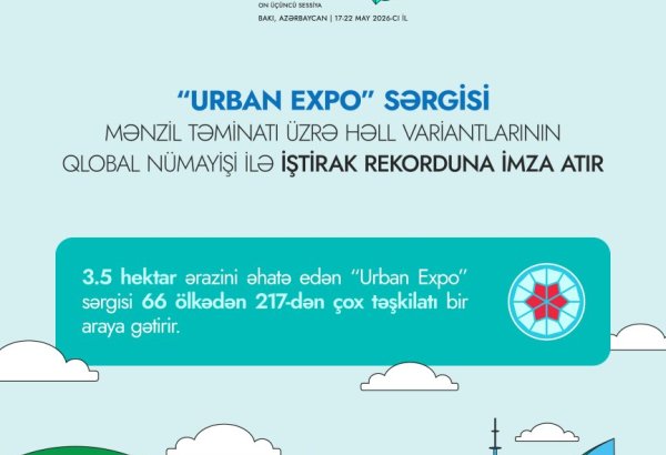 WUF13 "Urban Expo" sərgisi iştirak rekorduna imza atır