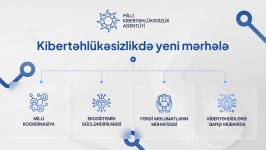 MKA fərdi məlumatların qorunmasına nəzarət edəcək
