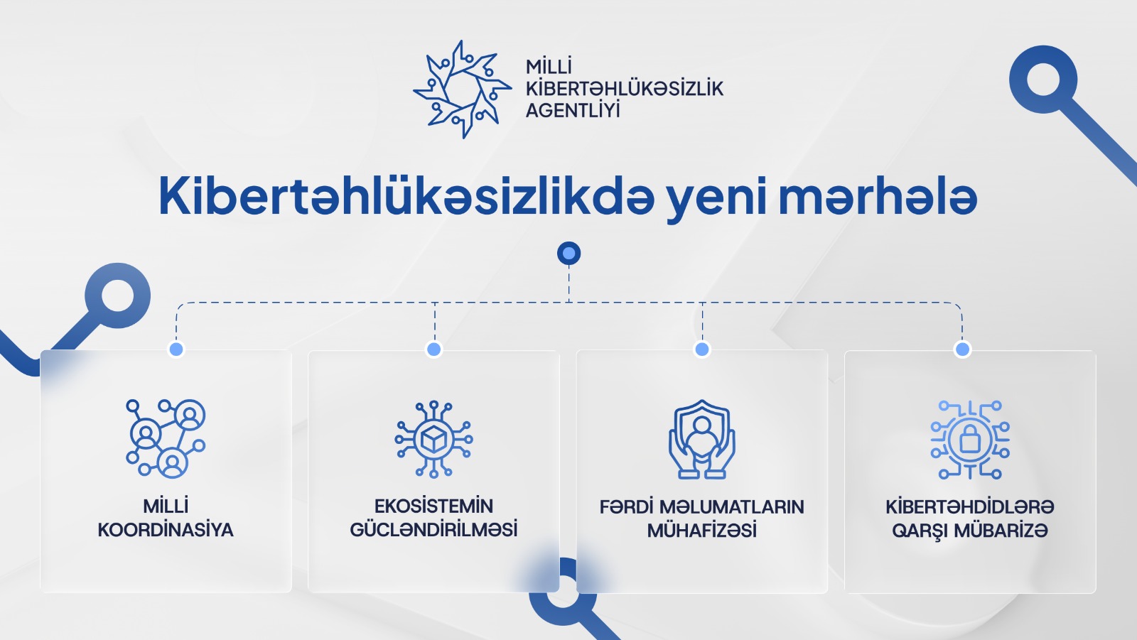 MKA fərdi məlumatların qorunmasına nəzarət edəcək