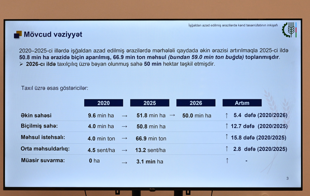 Əlaqələndirmə Qərargahının növbəti iclası Ağdərə şəhərində keçirilib (FOTO)