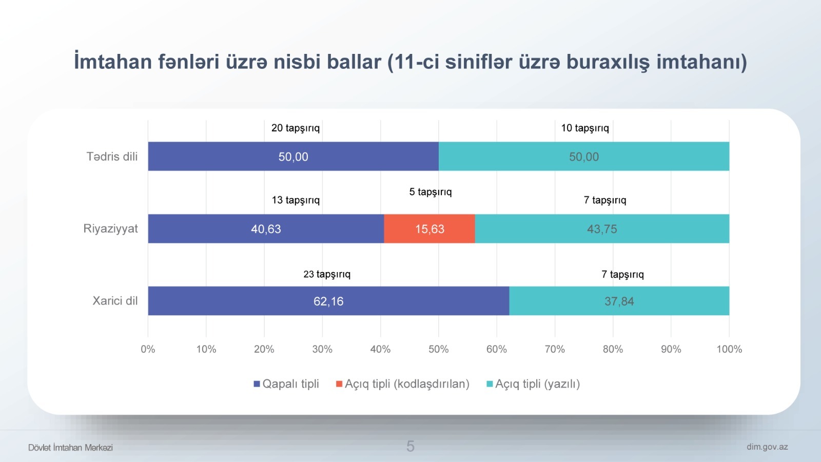 Abituriyentlərin riyaziyyat, fizika və coğrafiya nəticələri aşağıdır - Məleykə Abbaszadə (MÜSAHİBƏ)