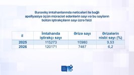 Abituriyentlərin riyaziyyat, fizika və coğrafiya nəticələri aşağıdır - Məleykə Abbaszadə (MÜSAHİBƏ)