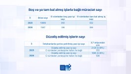 DİM abituriyentlərin apellyasiya müraciətlərinin ödənişli olmasını istəyir
