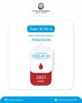 Aşura günü ilə bağlı qanvermə aksiyasında 1300 litrə qədər qan yığılıb