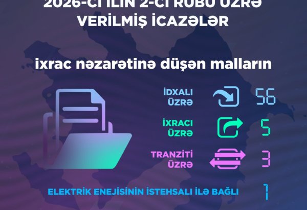 2-ci rübdə Energetika Nazirliyi tərəfindən 65 icazə verilib