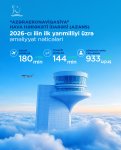 Bakı aeroportu 6 ayda 3 milyondan çox sərnişinə xidmət göstərib