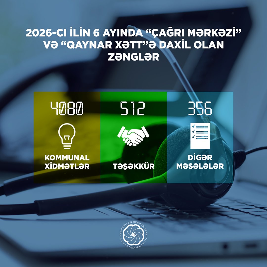 Altı ayda Energetika Nazirliyi və tabeli qurumlara 7 mindən çox vətəndaş müraciəti daxil olub (FOTO)