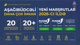 "Wizz Air" Bakı ilə Bratislava arasında birbaşa uçuşlara başlayacaq