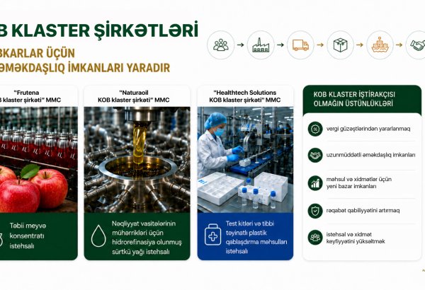 KOB klaster şirkətləri sahibkarlar üçün yeni əməkdaşlıq imkanları yaradır