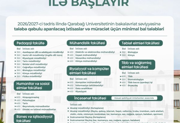 Qarabağ Universitetində ən yüksək və ən aşağı bal tələbli ixtisaslar hansılardır?
