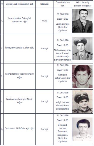 Birinci Qarabağ müharibəsinin daha 5 itkin-şəhidi dəfn ediləcək