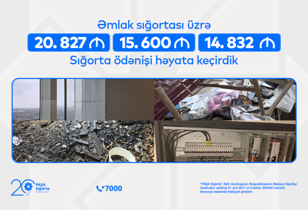 “PAŞA Sığorta” əmlaka dəyən zərərə görə 51 min manatdan çox ödəniş edib