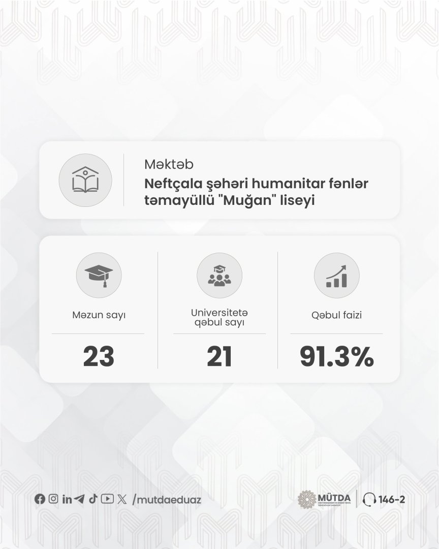 Yeni təmayül modeli üzrə məktəb məzunlarının qəbul nəticələri açıqlanıb (FOTO)