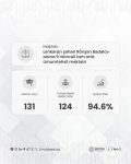 Yeni təmayül modeli üzrə məktəb məzunlarının qəbul nəticələri açıqlanıb (FOTO)