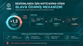 Birinci vitse-prezident Mehriban Əliyevanın təşəbbüsü ilə TƏBİB-də 72 mindən çox tibb işçisinin maaşı artırılır