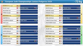 Azərbaycan Avropa çempionatında 14 cüdoçu ilə təmsil olunacaq – rəqibləri bəlli oldu (FOTO)