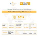 QS 2027 reytinqləri açıqlandı: AzMİU Avropada 92-ci oldu (FOTO)