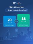 Yanvar-avqust aylarında Bakı Limanında 5,5 milyon tondan çox yük aşırılıb (FOTO)