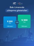 Yanvar-avqust aylarında Bakı Limanında 5,5 milyon tondan çox yük aşırılıb (FOTO)