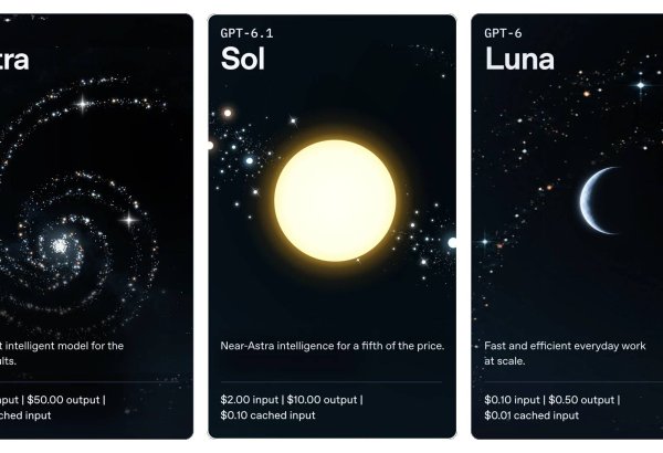 OpenAİ GPT-6.1 Sol yeni aralıq süni intellekt modelini istifadəyə verib