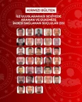 8 ölkədən beynəlxalq axtarışda olan şəxslər Türkiyəyə gətirilib